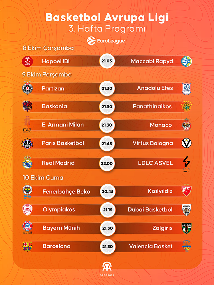 Basketbol Avrupa Ligi'nde heyecan başlıyor
