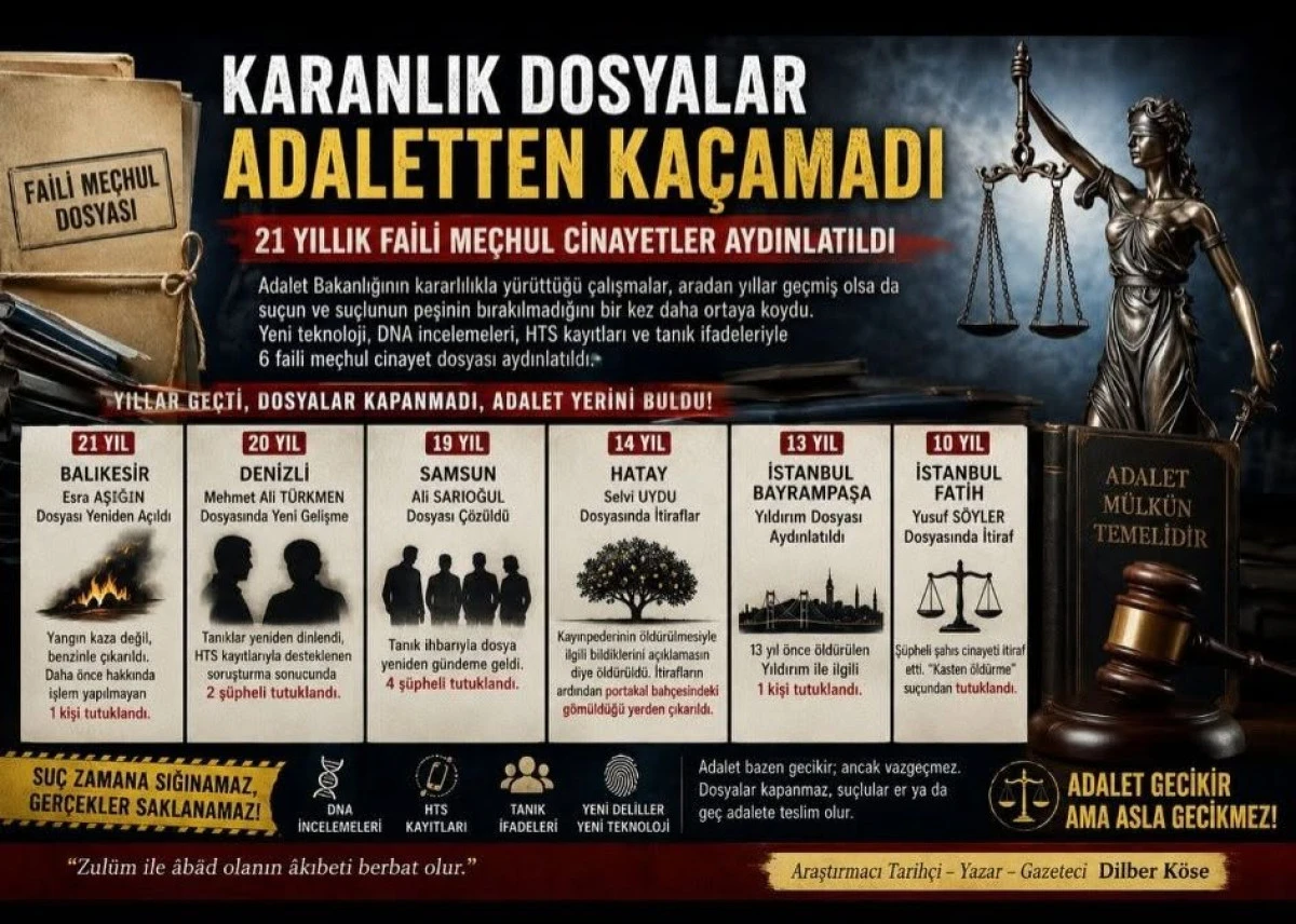 21 Yıllık Faili Me&ccedil;hul Cinayetler Aydınlatıldı