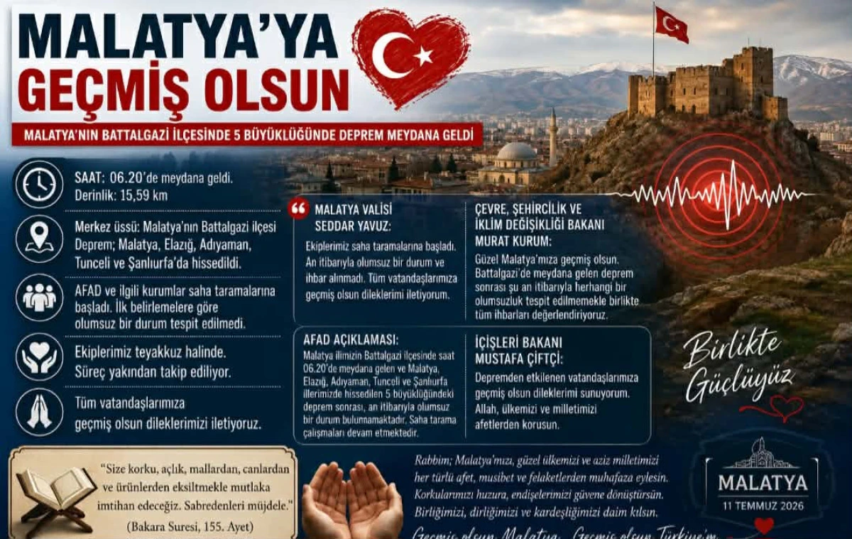 Malatya'da ve &Ccedil;evresinde 5 B&uuml;y&uuml;kl&uuml;ğ&uuml;ndeki Deprem
