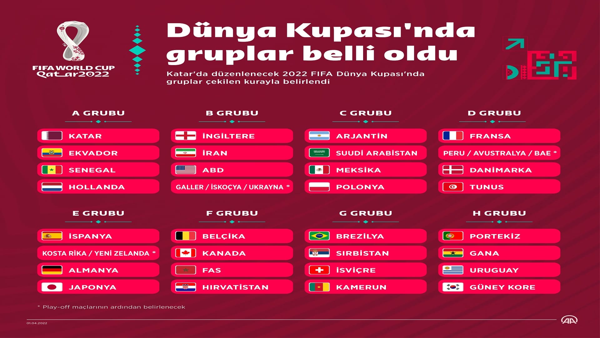 DÜNYA KUPASI’NDA GRUPLAR BELLİ OLDU