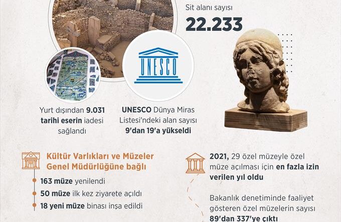 Son 20 yılda kültürel mirasın korunmasına yönelik önemli çalışmalar yapıldı