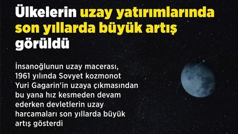 Ülkelerin uzay yatırımlarında son yıllarda büyük artış görüldü