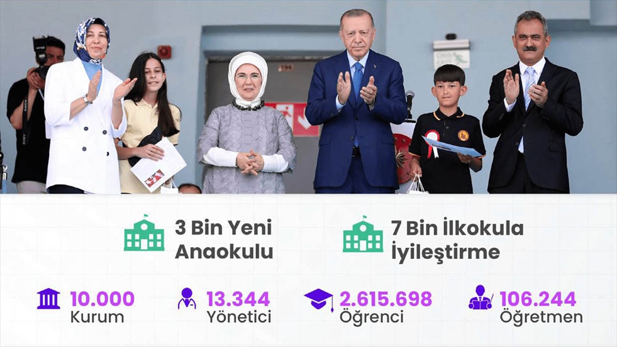 Temel Eğitimde 10 Bin Okul Projesi” ağustos sonunda tamamlanacak