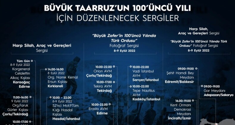 ‘Büyük Zafer’in 100. Yılında Türk Ordusu Sergisi’ açıldı