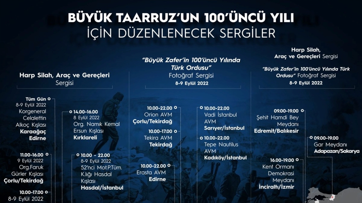 ‘Büyük Zafer’in 100. Yılında Türk Ordusu Sergisi’ açıldı