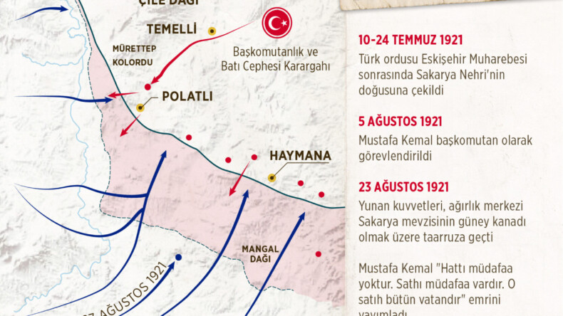Sakarya Meydan Muharebesi 101 yaşında.