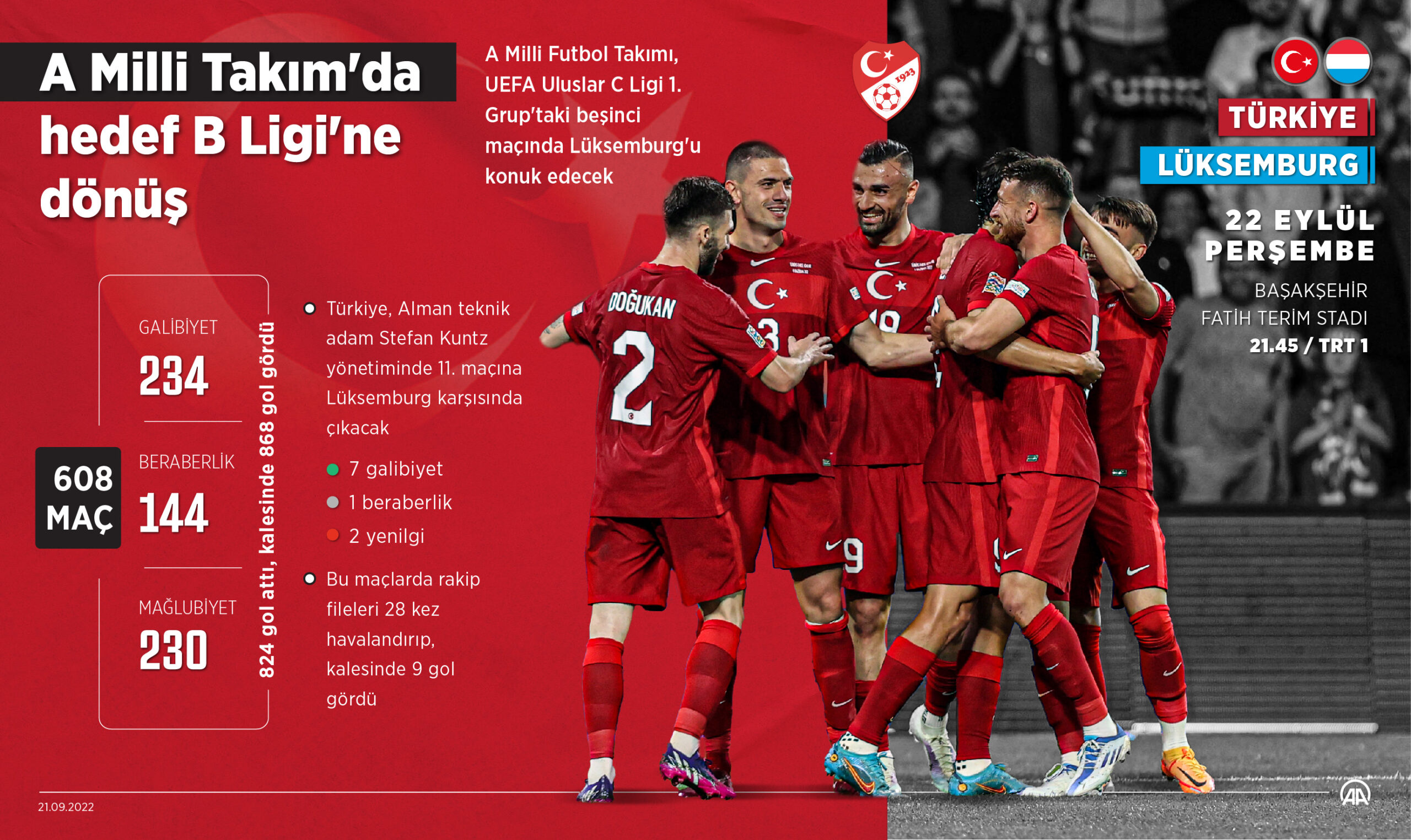 A Milli Takım'da hedef B Ligi'ne dönüş