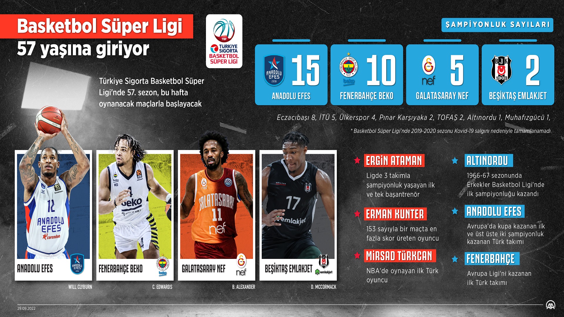 Basketbol Süper Ligi 57 yaşına giriyor