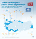 Türkiye “mavi bayraklı plajda” zirveye doğru ilerliyor