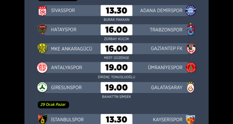 Spor Toto Süper Lig’de 21. haftanın perdesi yarın açılacak