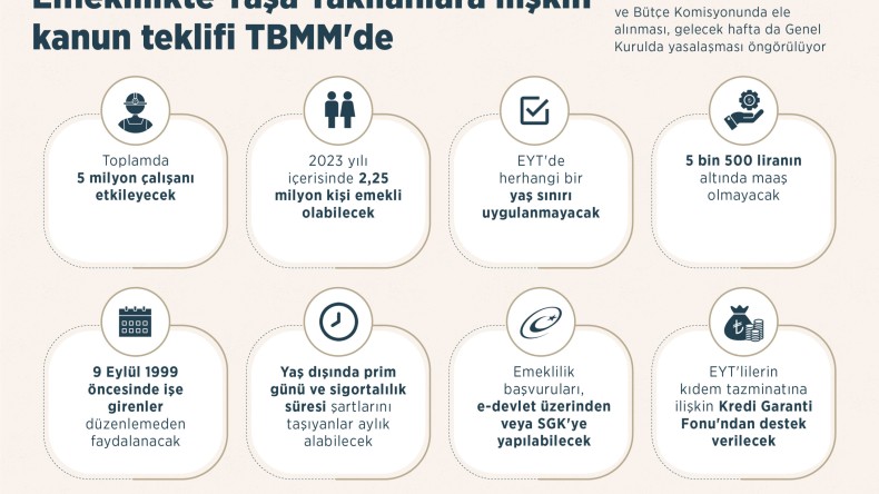 Emeklilikte Yaşa Takılanlara ilişkin kanun teklifi TBMM’de