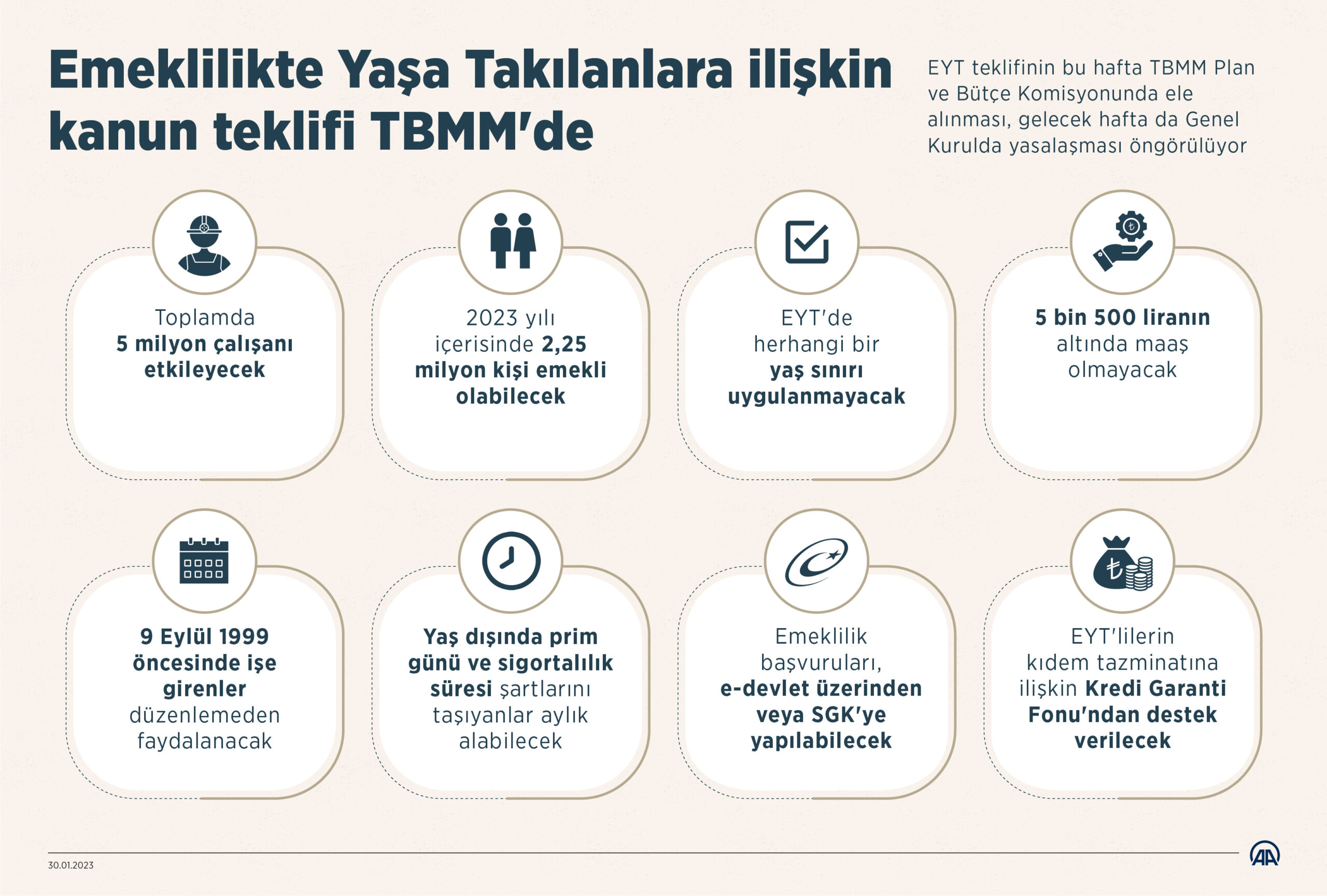 Emeklilikte Yaşa Takılanlara ilişkin kanun teklifi TBMM’de