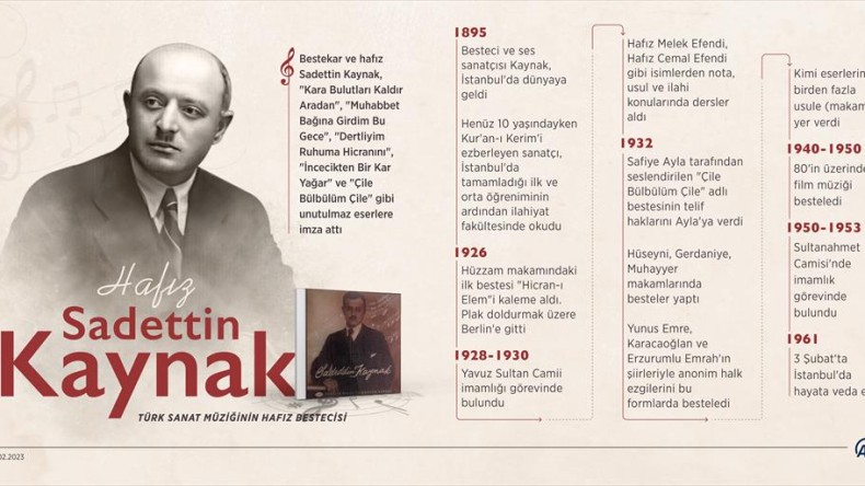Türk sanat müziğinin hafız bestecisi: Sadettin Kaynak