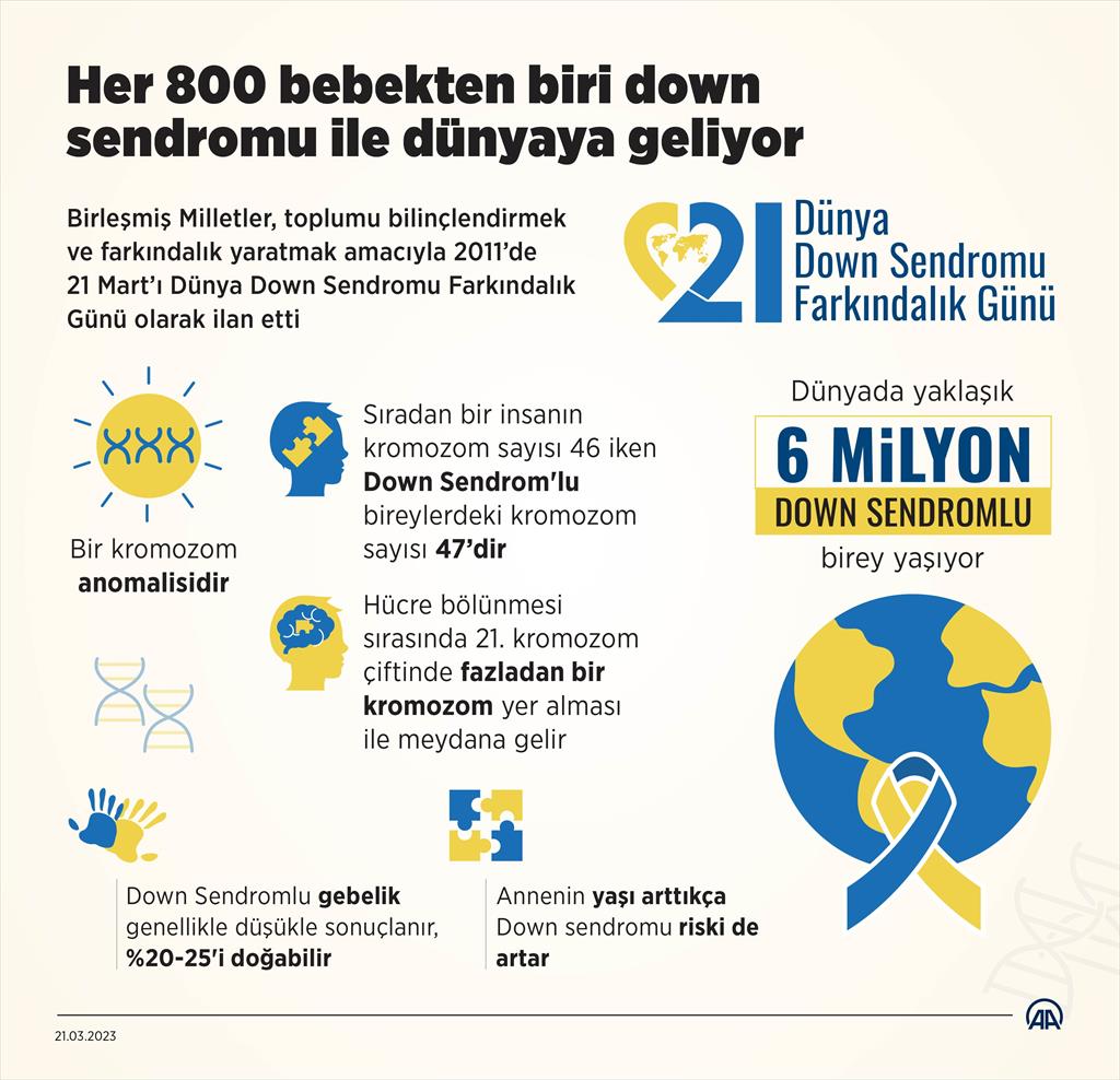 Her 800 bebekten biri down sendromu ile dünyaya geliyor