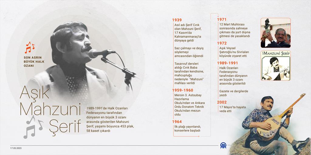 Son asrın büyük halk ozanı: Aşık Mahzuni Şerif