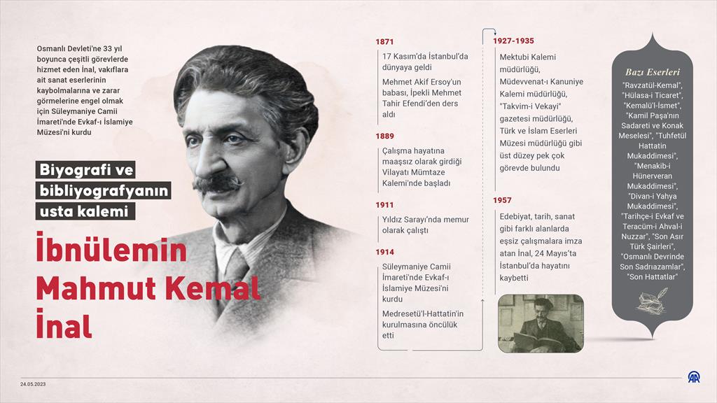 Biyografi ve bibliyografyanın usta kalemi: İbnülemin Mahmut Kemal İnal