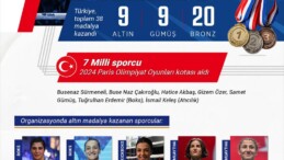 Türkiye, 3. Avrupa Oyunları’nı rekorlarla kapattı