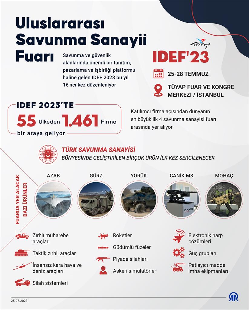 Uluslararası Savunma Sanayii Fuarı