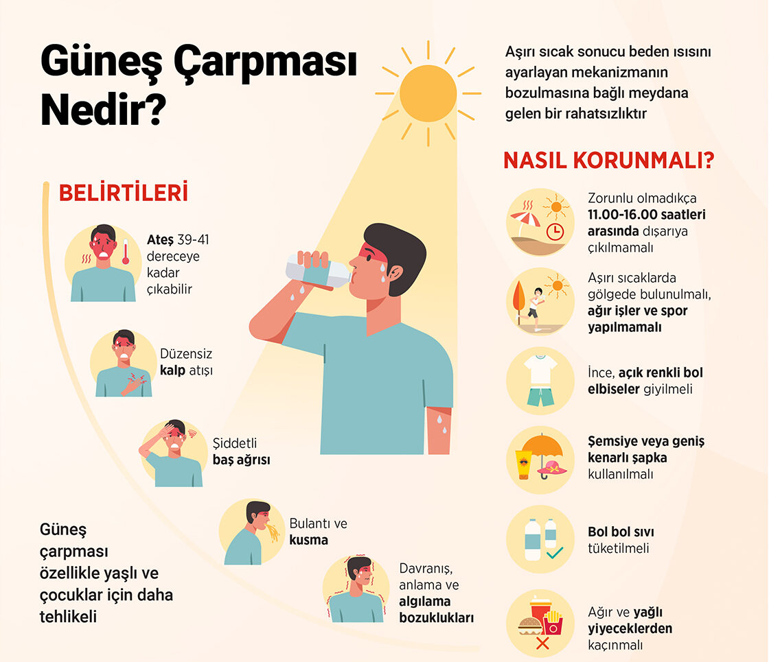 Güneş çarpması nedir?