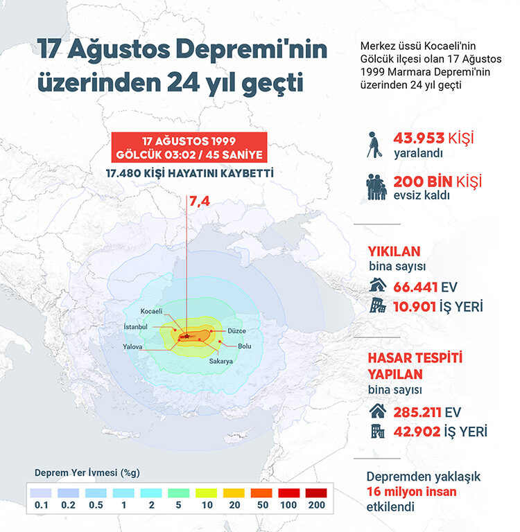 17 Ağustos Marmara Depremi’nin üzerinden 24 yıl geçti