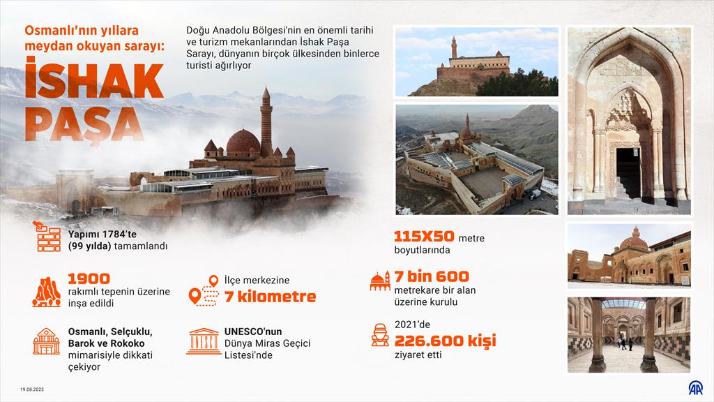 Osmanlı’nın yıllara meydan okuyan sarayı: İshak Paşa