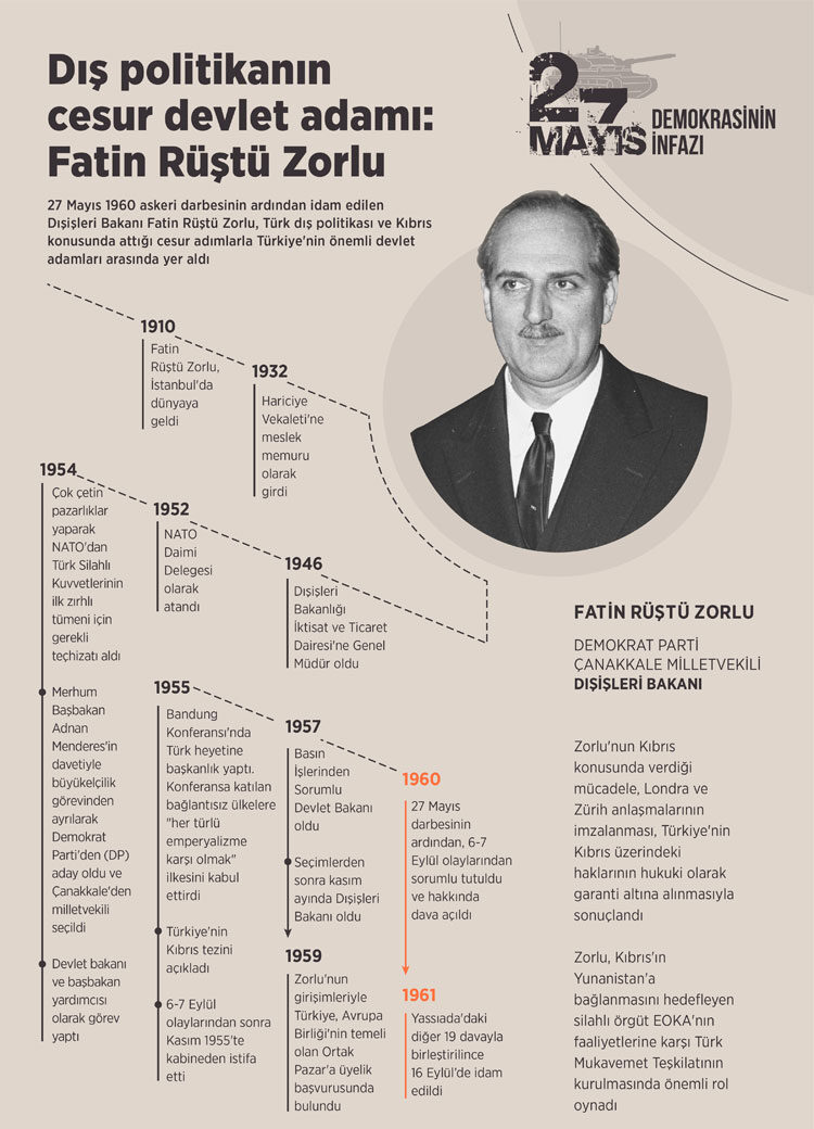 Dış politikanın cesur devlet adamı: Fatin Rüştü Zorlu