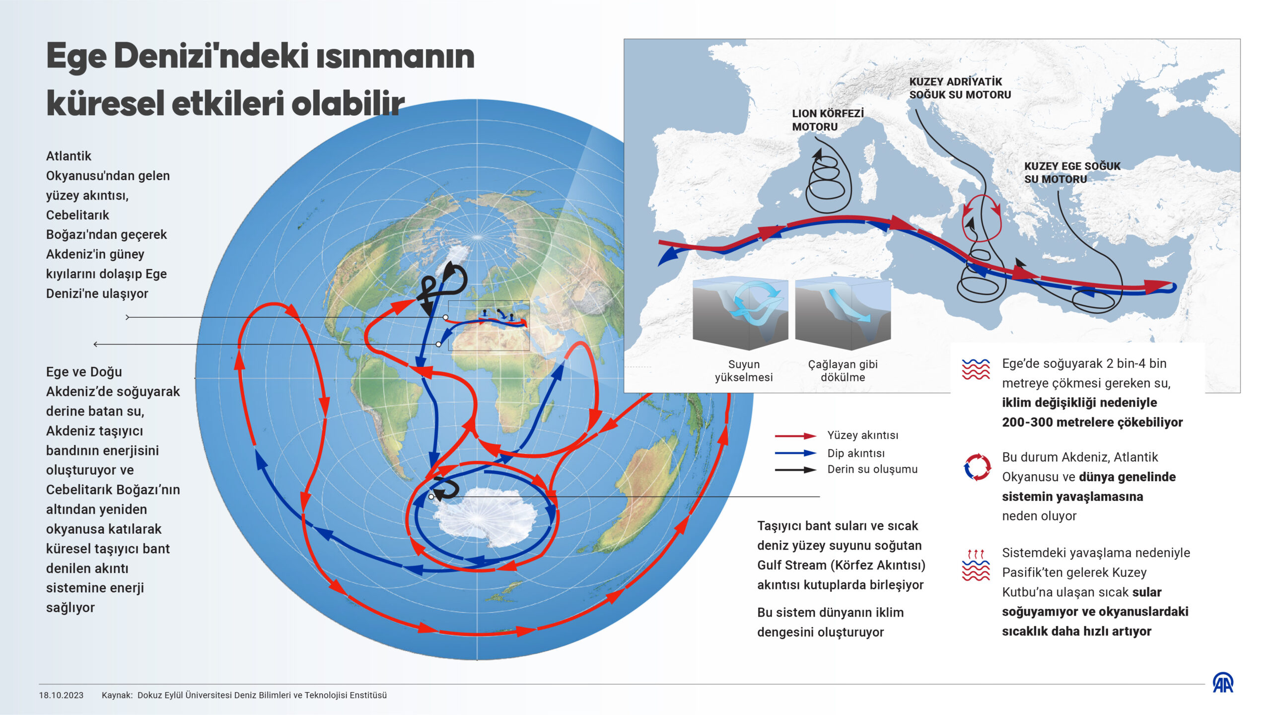 Ege Denizi'ndeki ısınmanın küresel etkileri olabilir