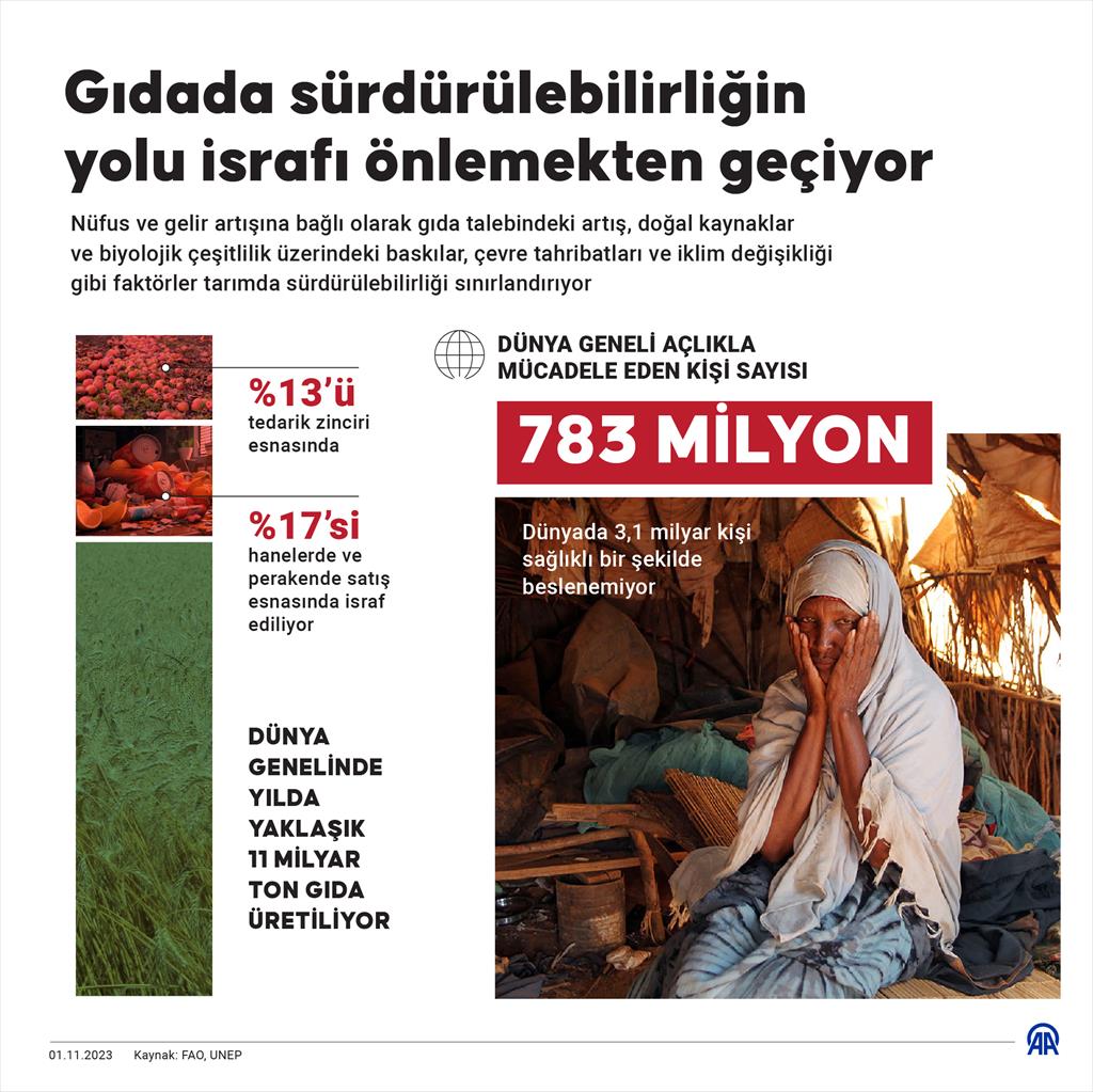 DOSYA HABER/SÜRDÜRÜLEBİLİR YAŞAM – Gıdada sürdürülebilirliğin yolu israfı önlemekten geçiyor