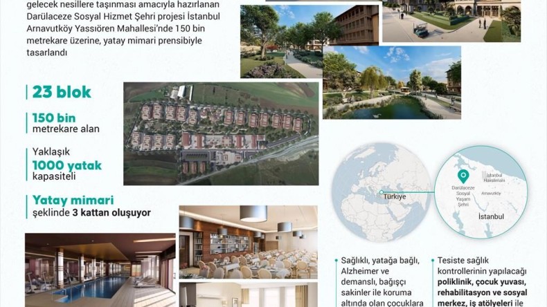 Darülaceze Sosyal Yaşam Şehri