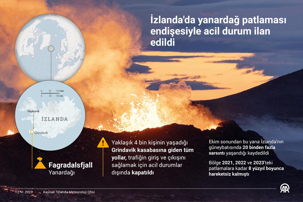 İzlanda’da yanardağ patlaması endişesiyle acil durum ilan edildi