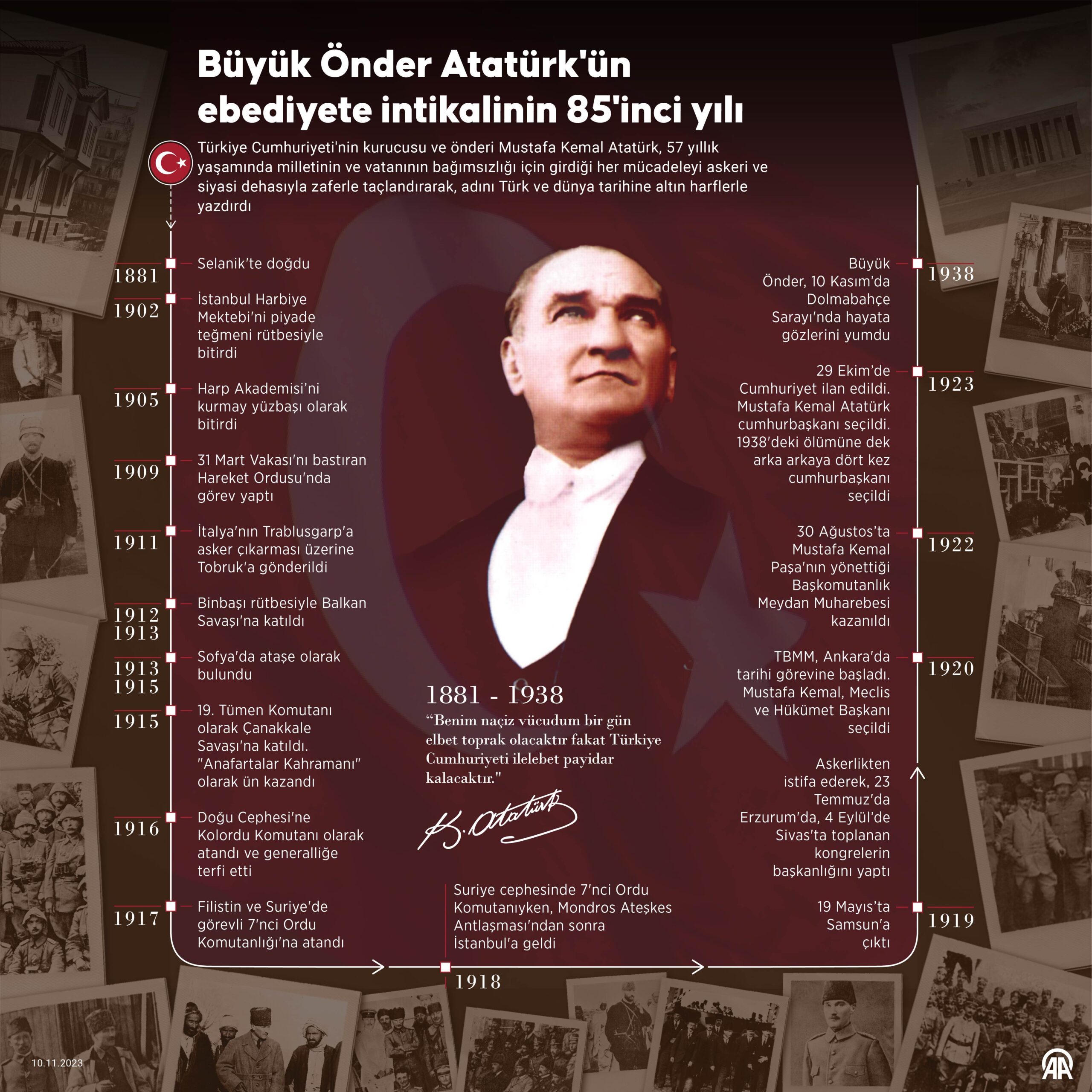 Büyük Önder Atatürk’ün ebediyete intikalinin 85’inci yılı