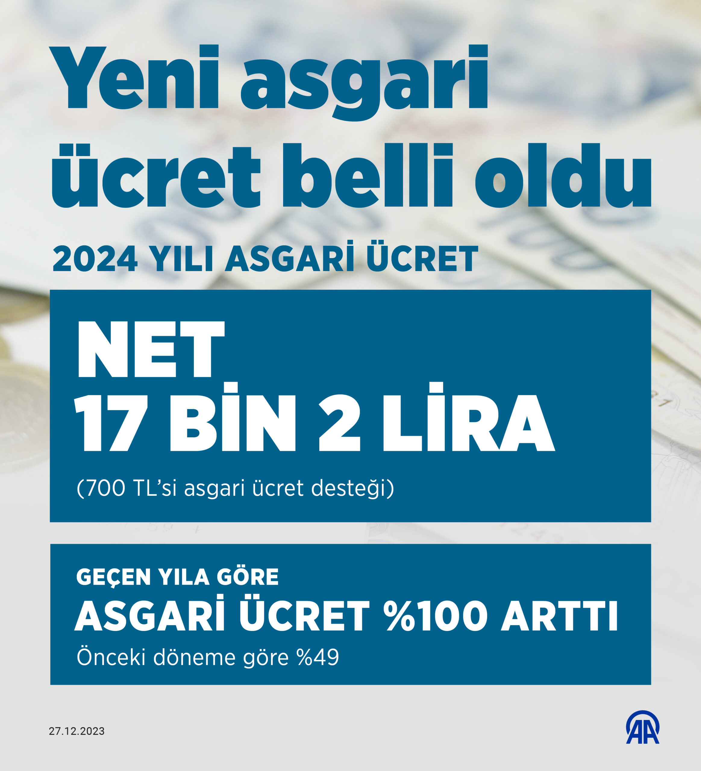 Yeni Asgari ücret belli oldu!