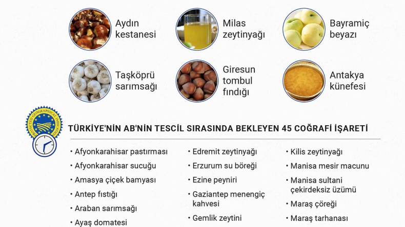 Türkiye’nin coğrafi değerleri