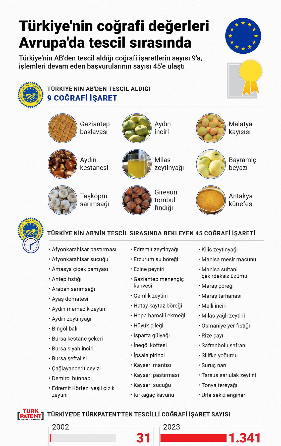Türkiye’nin coğrafi değerleri