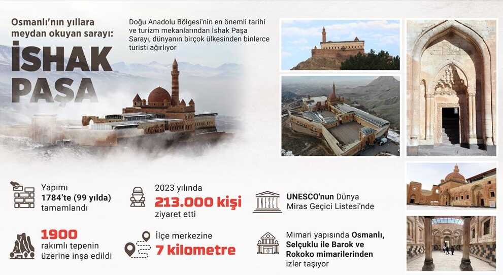 Osmanlı’nın yıllara meydan okuyan sarayı: İshak Paşa
