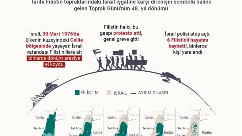 30 Mart Filistin Toprak Günü