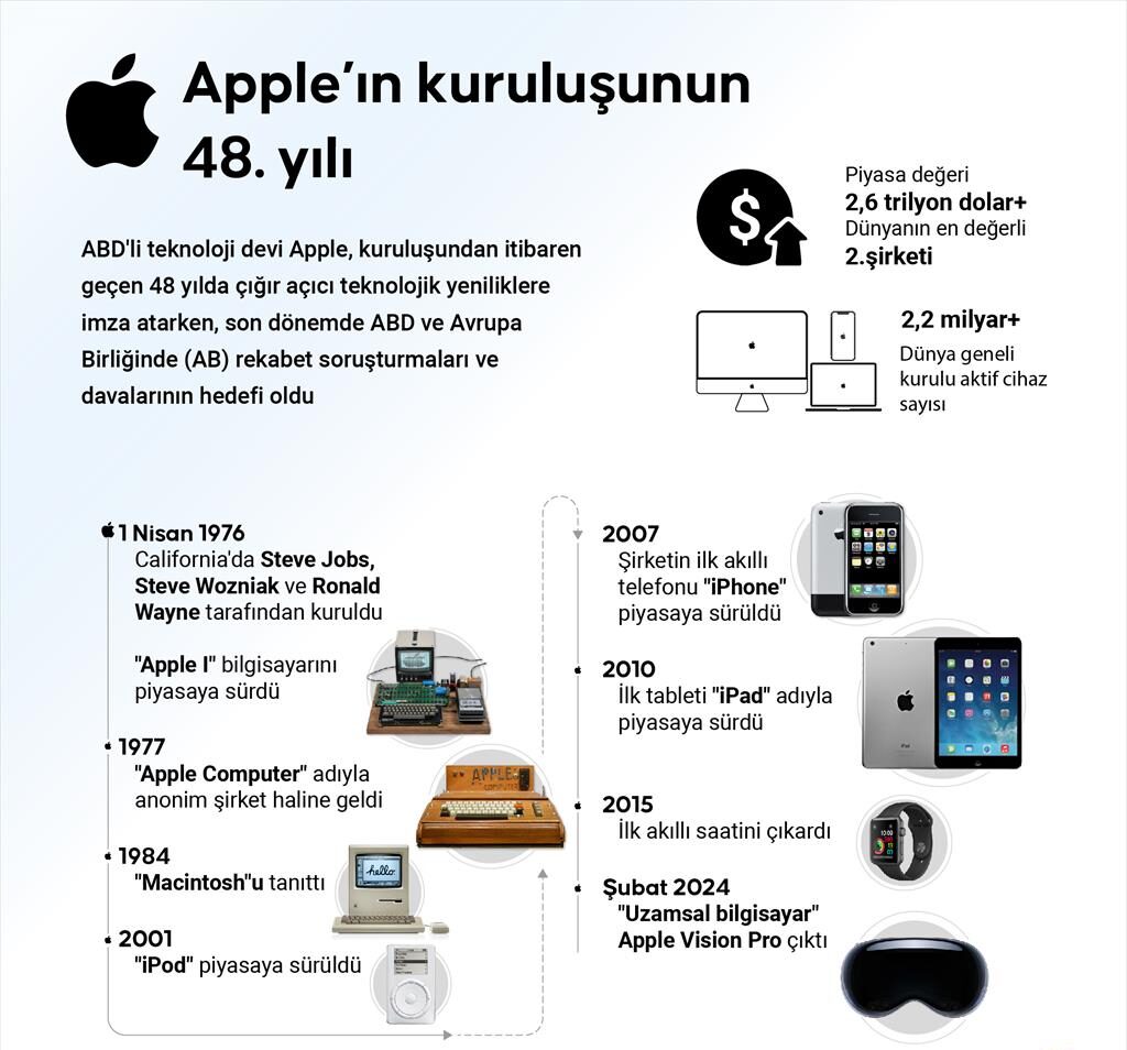 Apple kuruluşunun 48. yılında