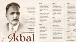 Pakistan’ın milli şairi Muhammed İkbal