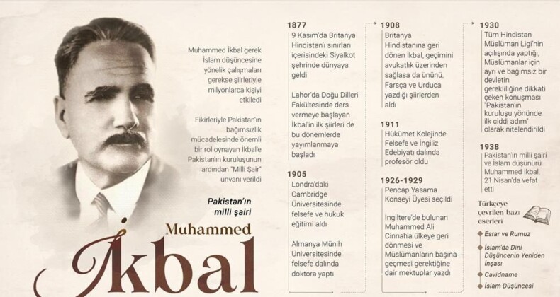 Pakistan’ın milli şairi Muhammed İkbal