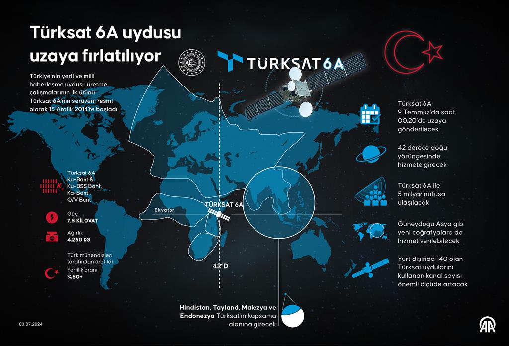 Türksat 6A uydusu bu gece uzaya fırlatılıyor