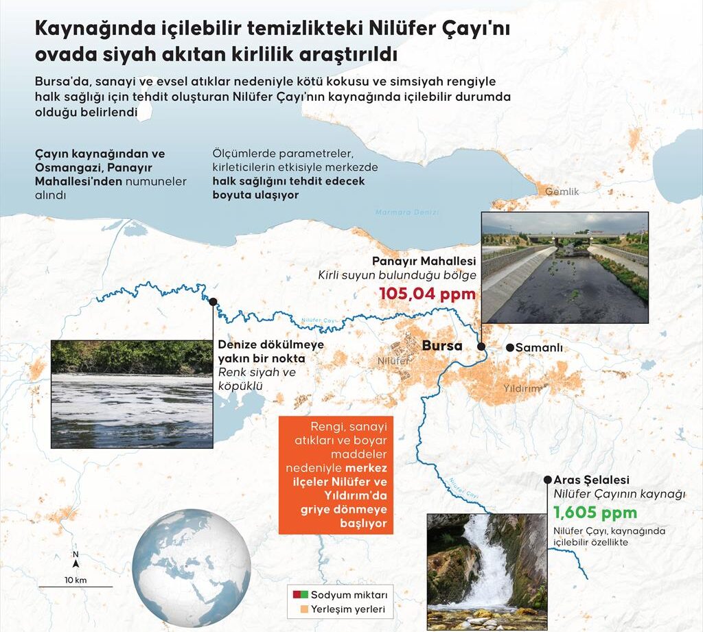 Kaynağında içilebilir temizlikteki Nilüfer Çayı’nı ovada siyah akıtan kirlilik araştırıldı