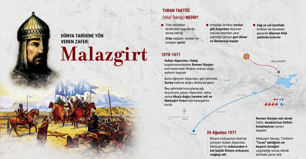 Dünya tarihine yön veren zafer: Malazgirt