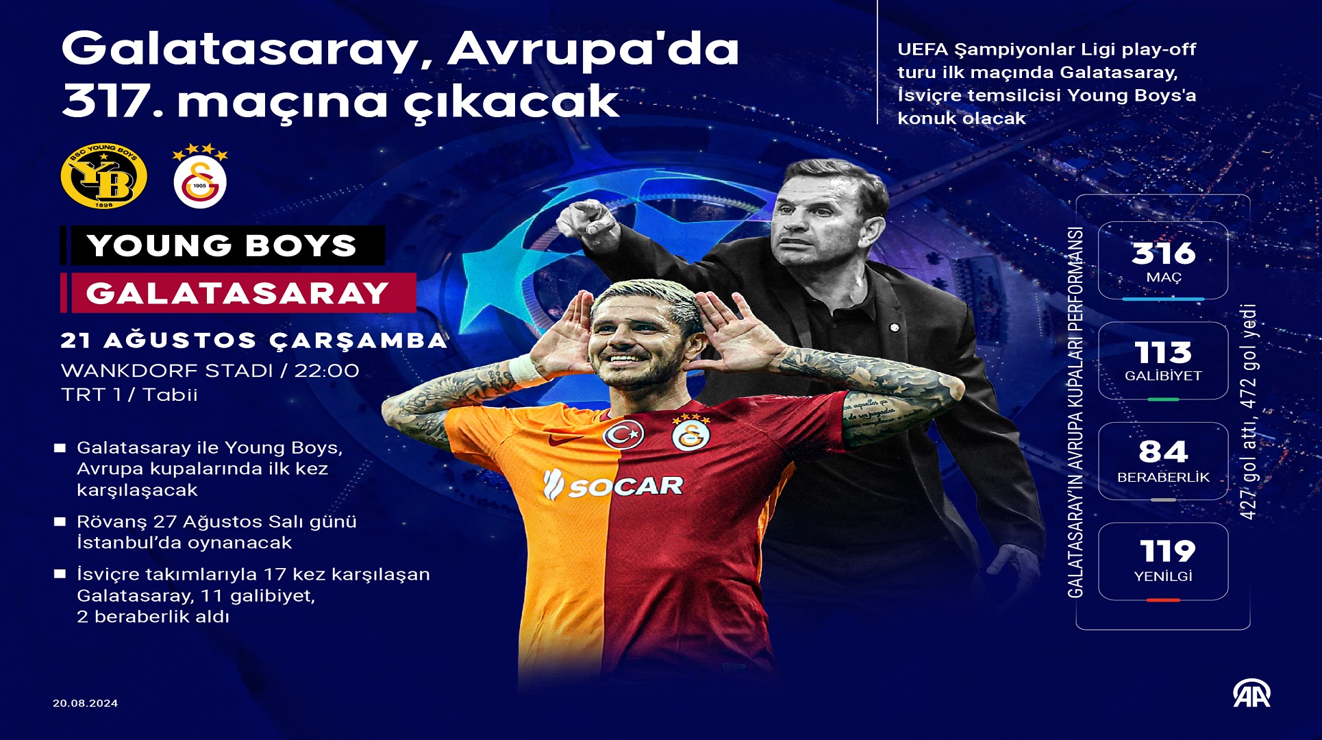 Galatasaray, “Devler Ligi”ne girebilmek için İsviçre’de avantaj arayacak